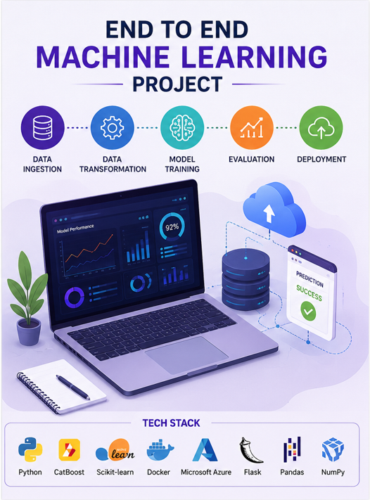 Machine Learning Project
